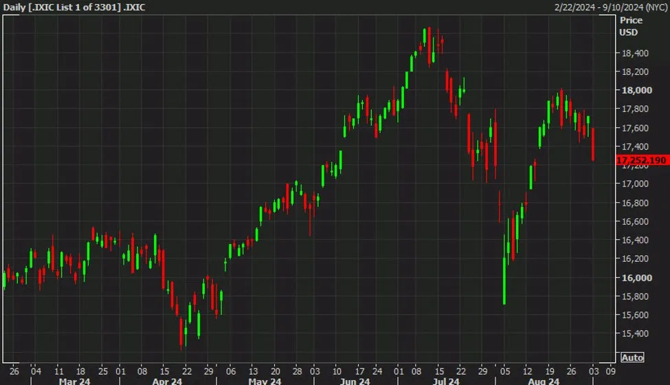 ForexLive