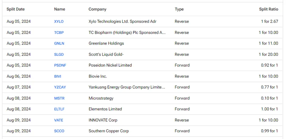 Yahoo Finance