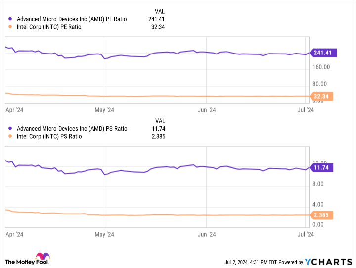 Yahoo Finance