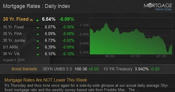 Mortgagenewsdaily