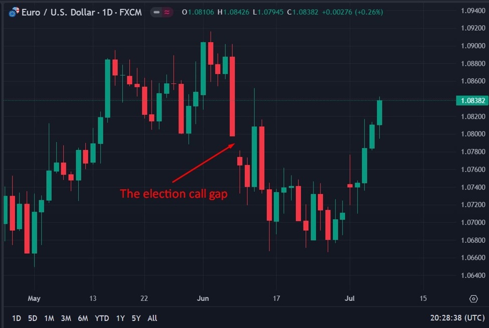 ForexLive