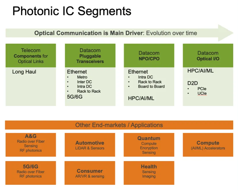 Semiengineering