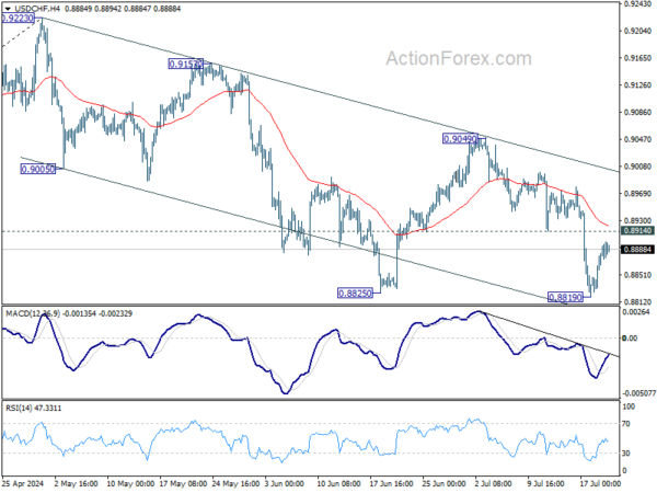 Actionforex