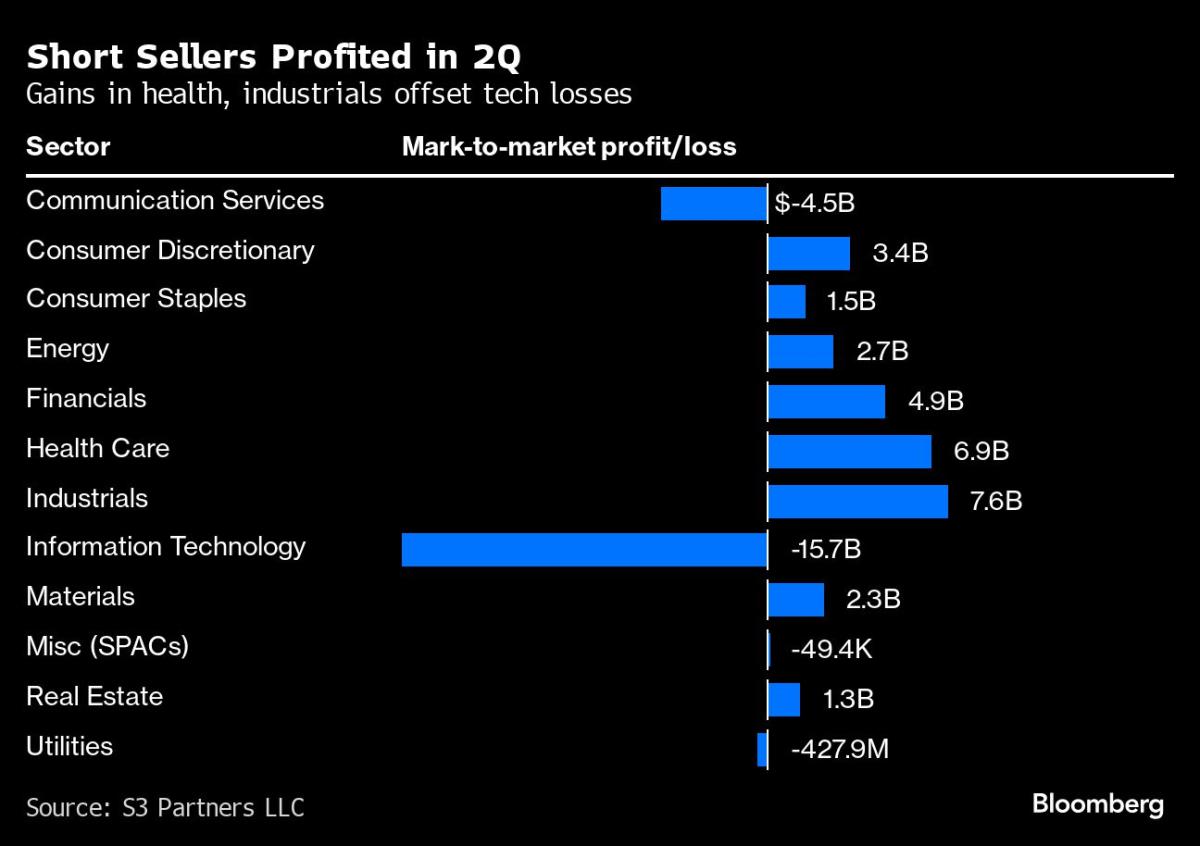 Yahoo Finance