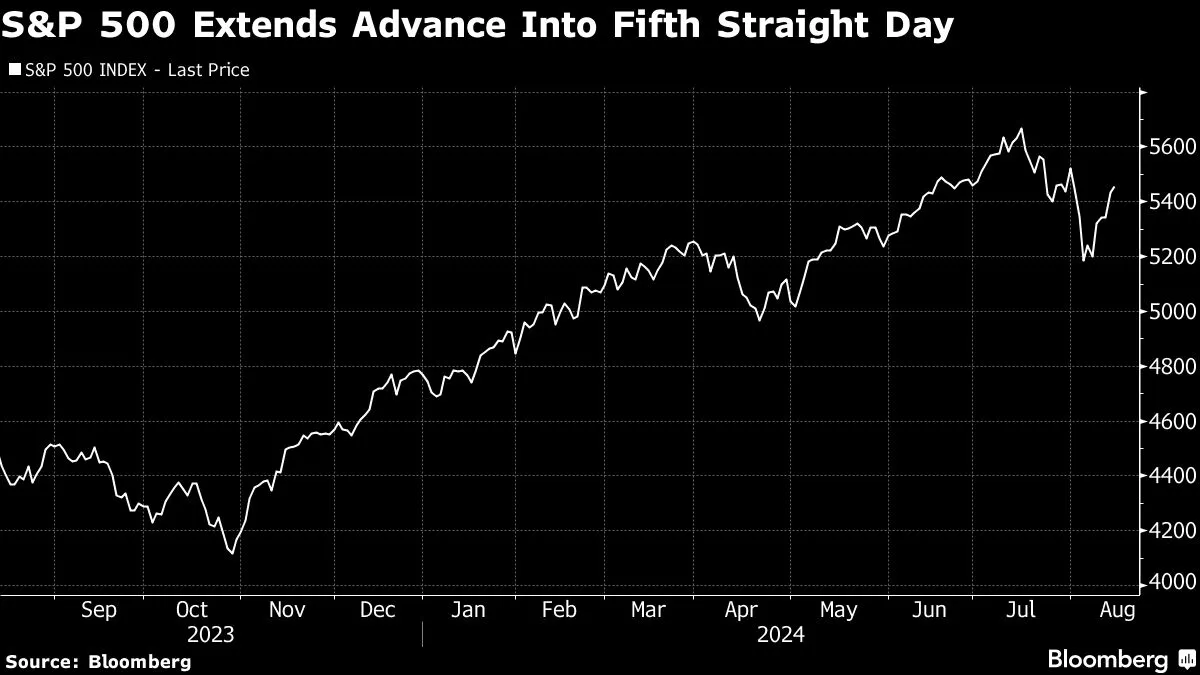 Yahoo Finance