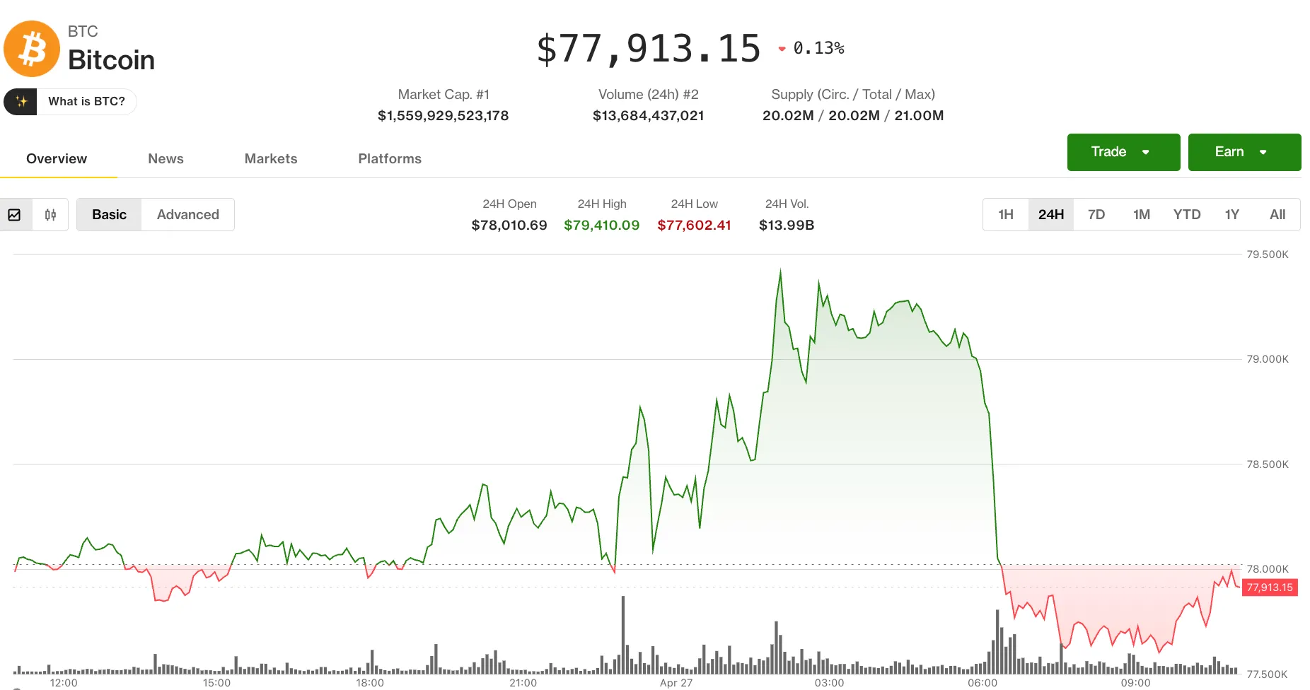 Coindesk