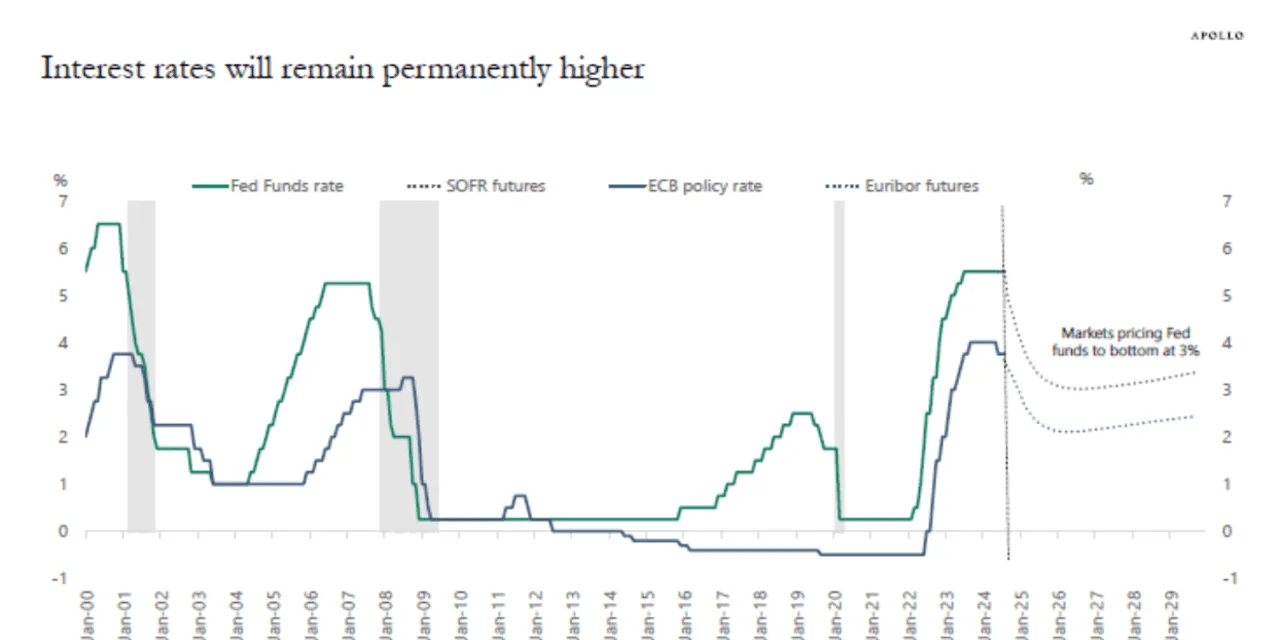 Marketwatch