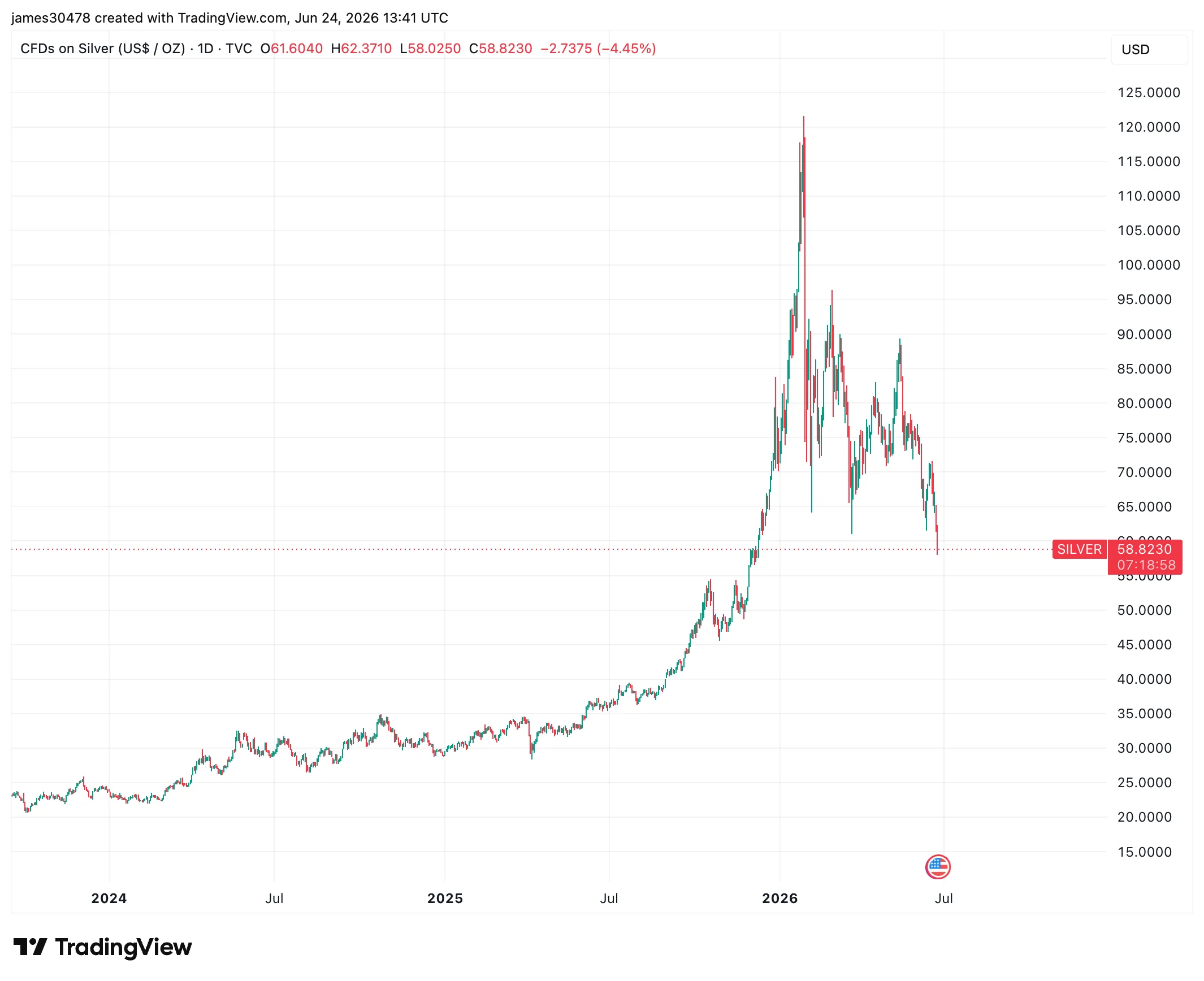 Coindesk
