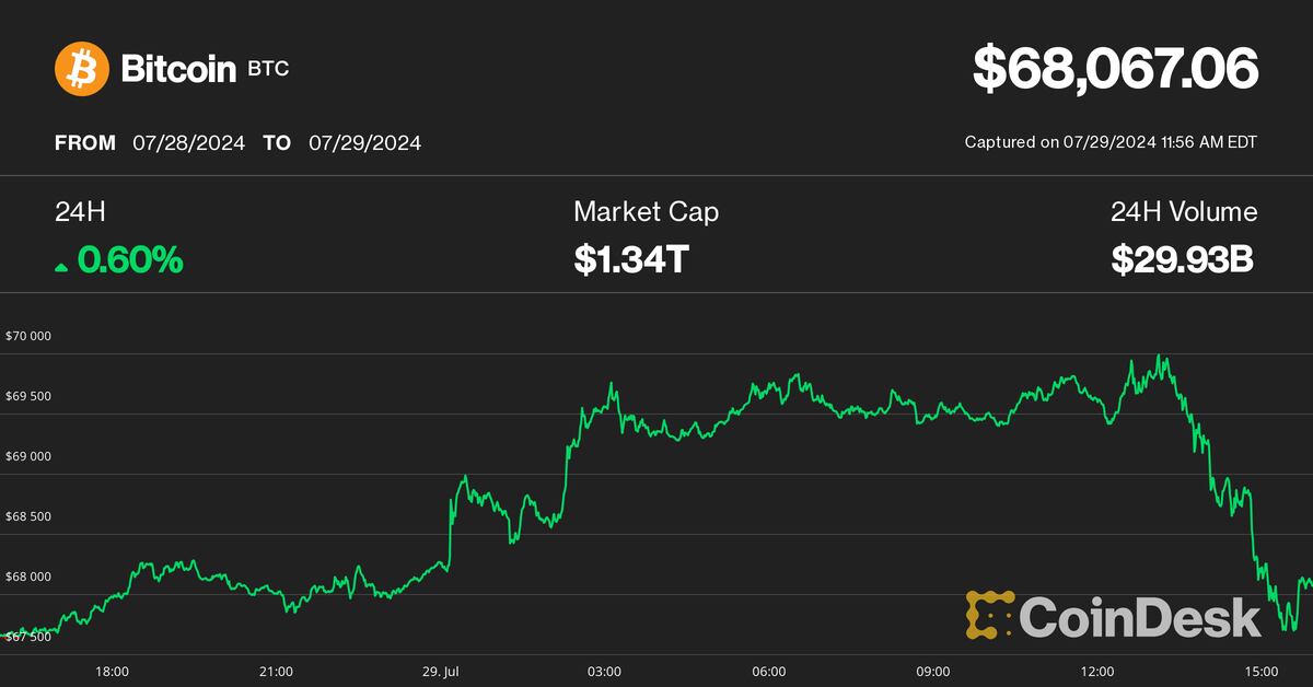 CoinDesk