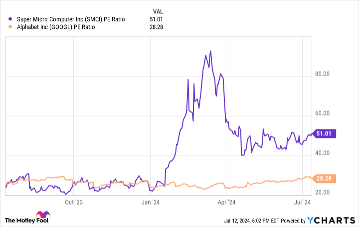 Yahoo Finance