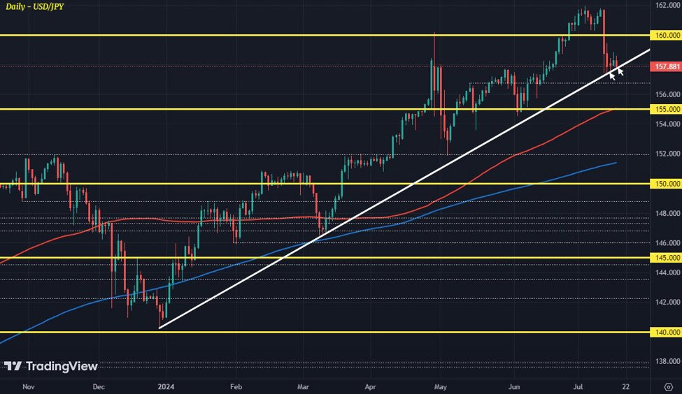 ForexLive