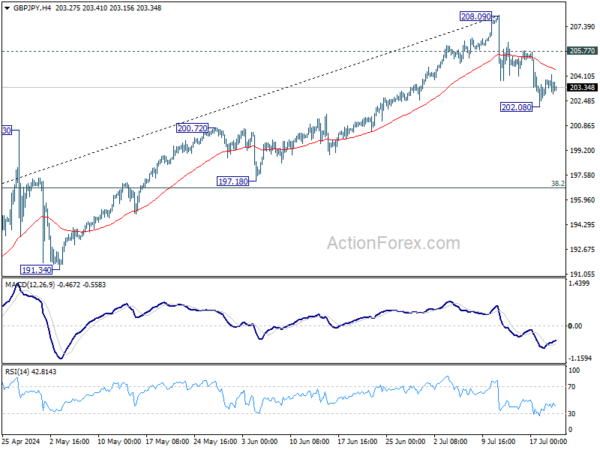 Actionforex