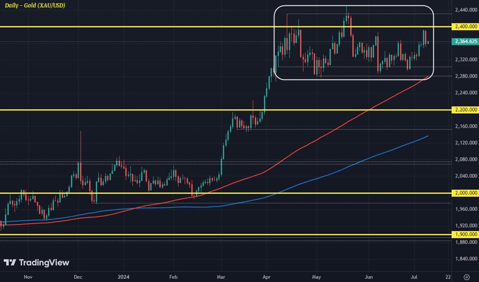 ForexLive