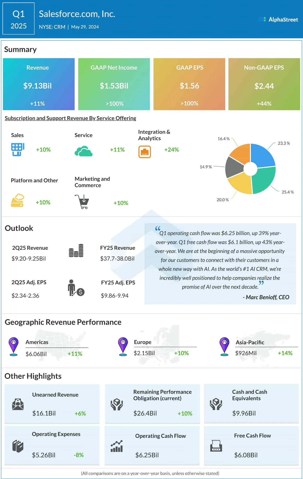 AlphaStreet