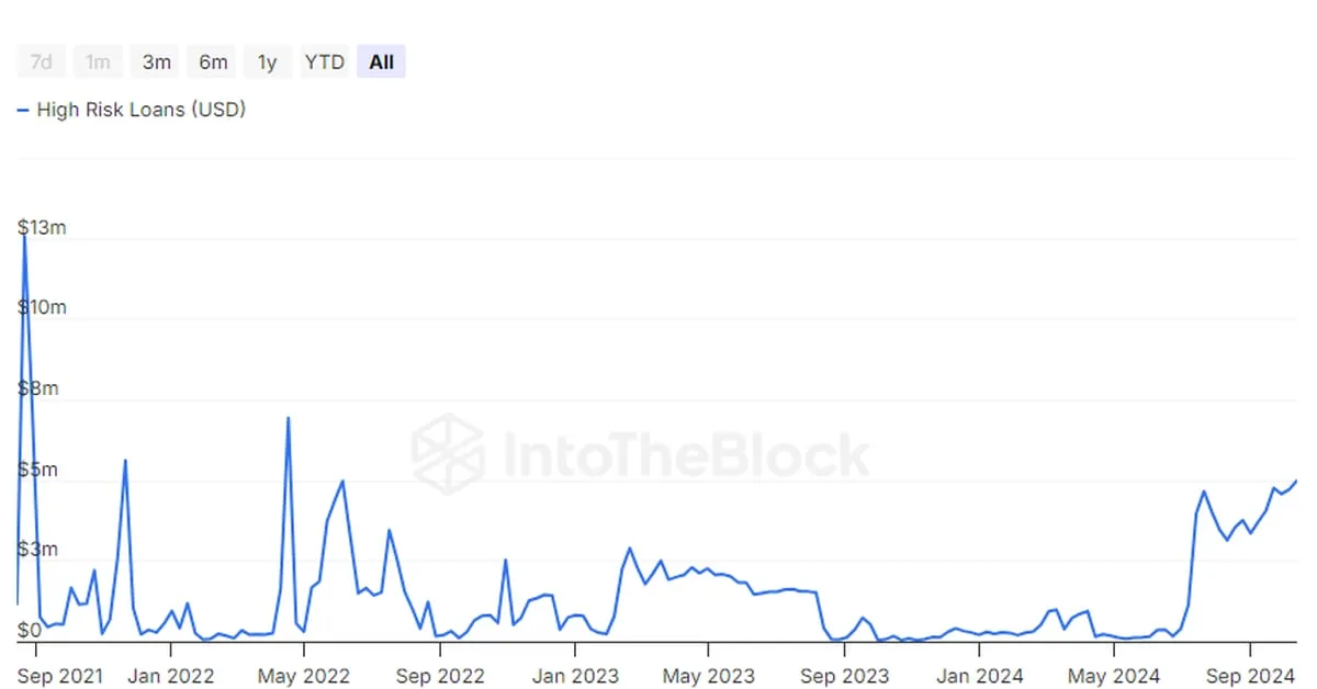 Coindesk