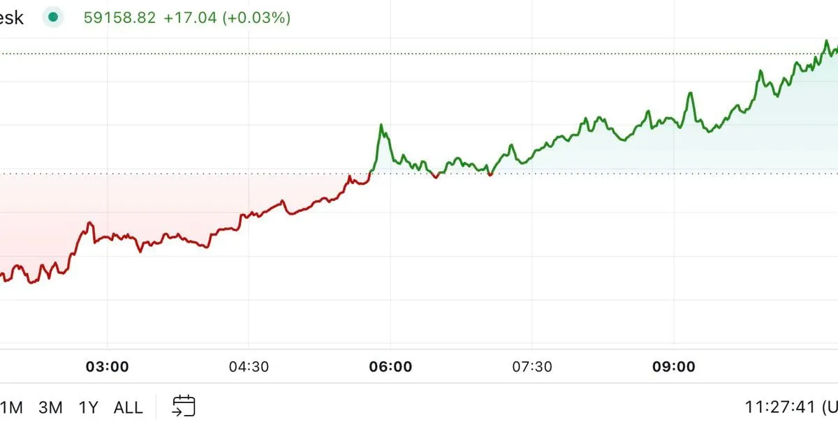 Coindesk