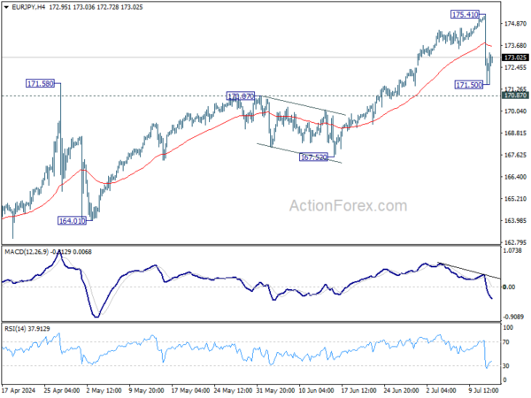 Actionforex