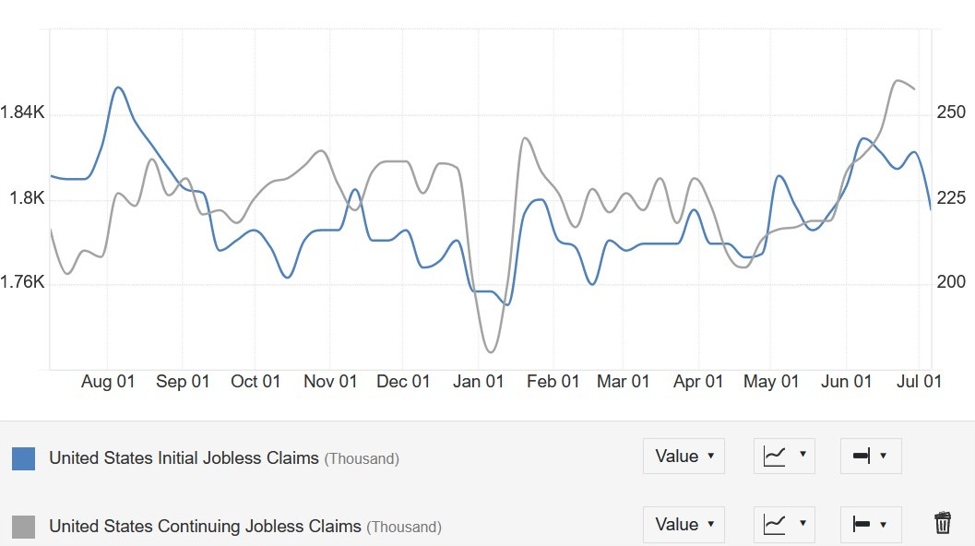 ForexLive