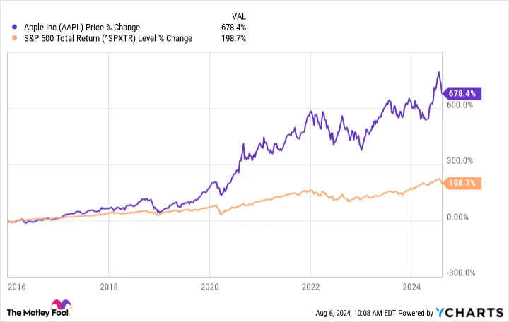 Yahoo Finance