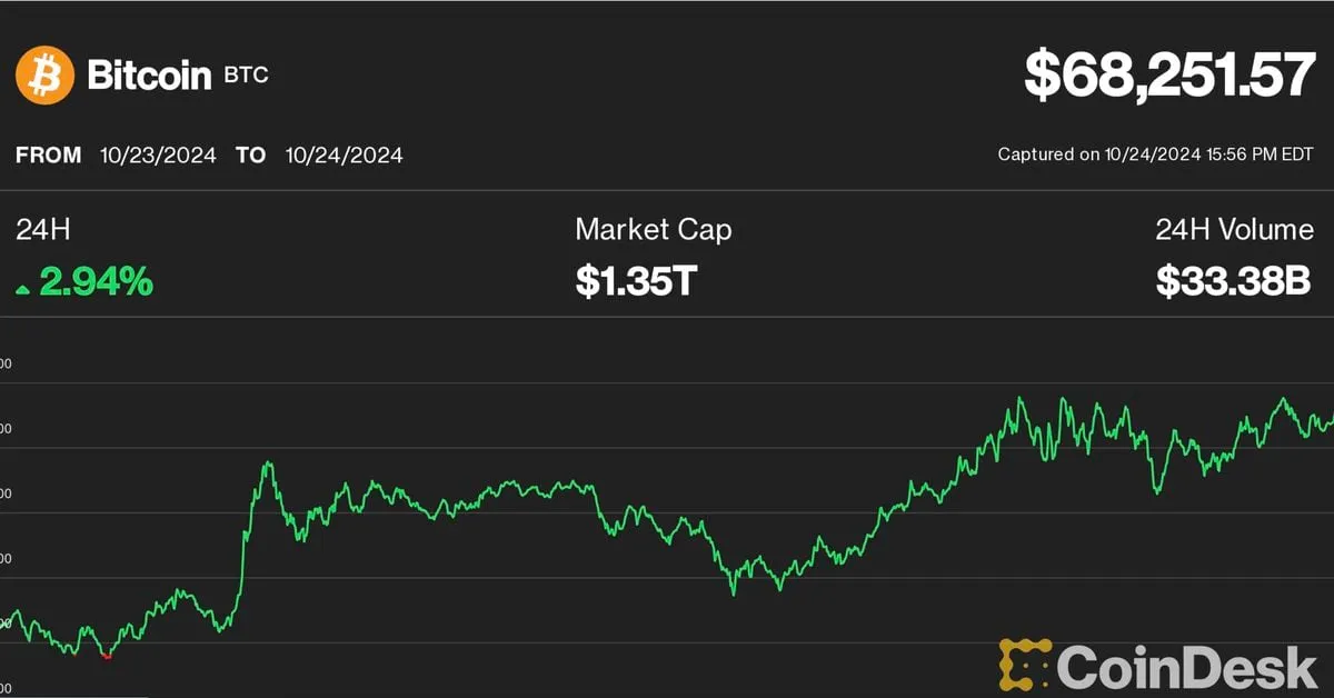 Coindesk