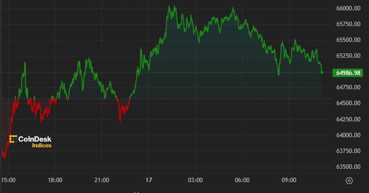 CoinDesk