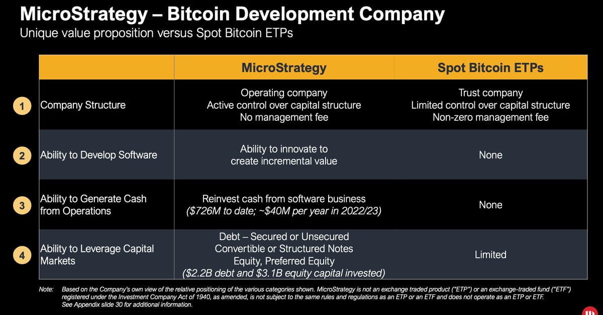 CoinDesk