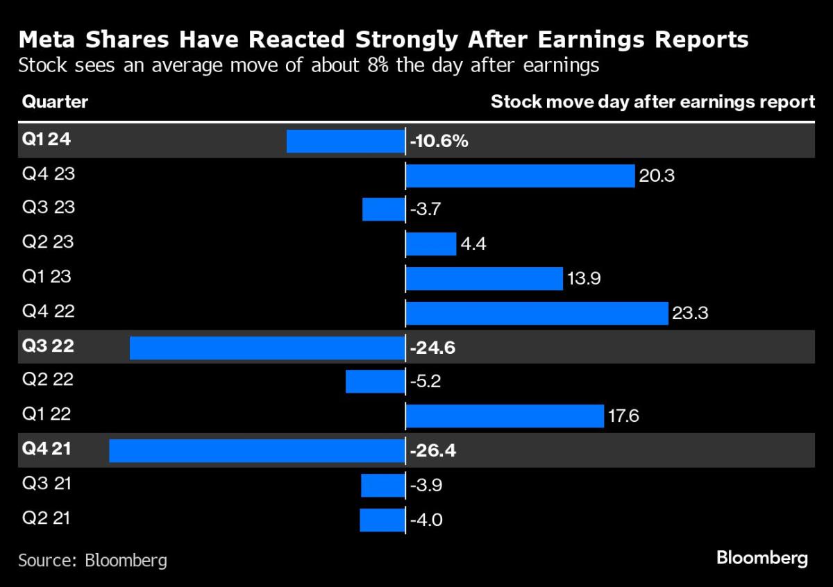 Yahoo Finance