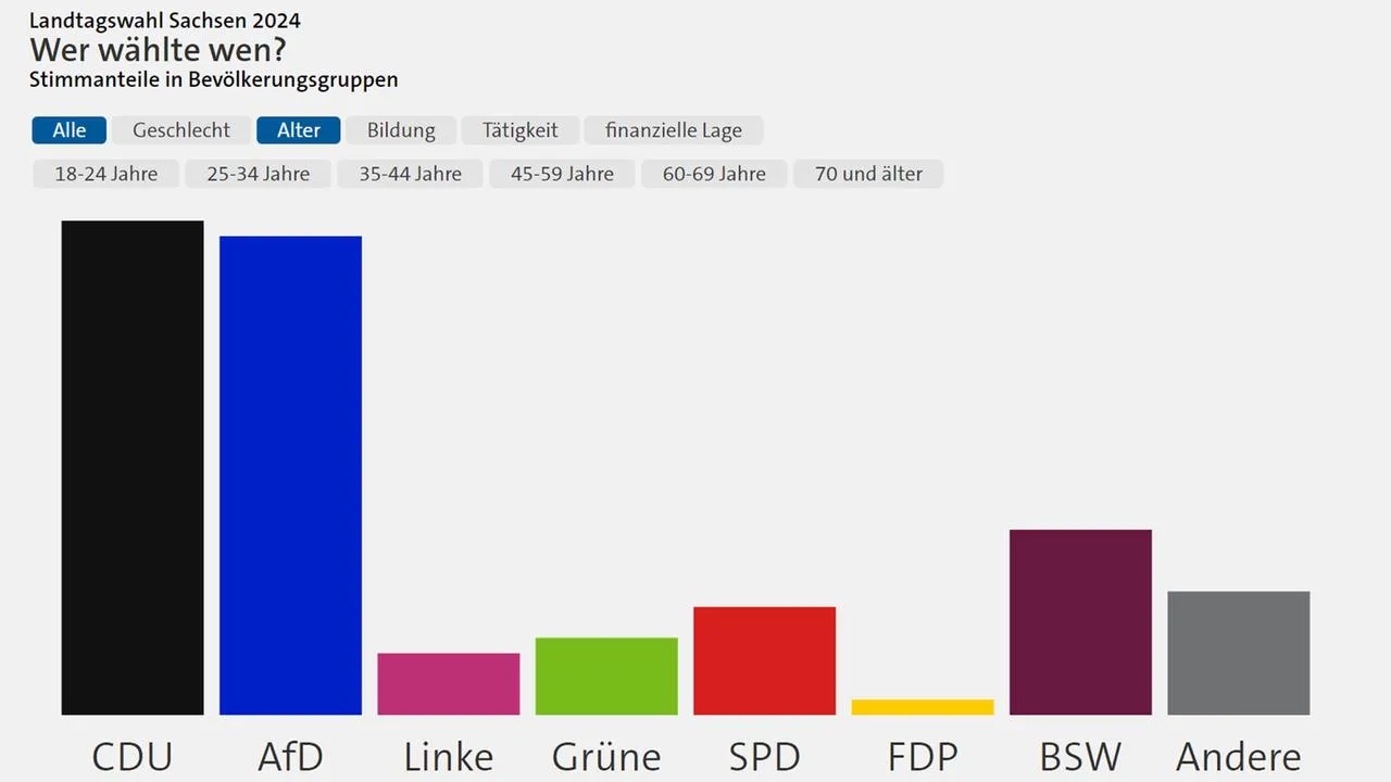 Tagesschau