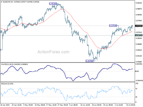 Actionforex