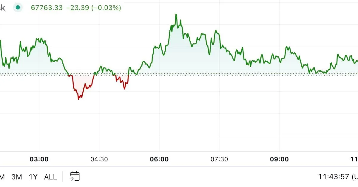 Coindesk