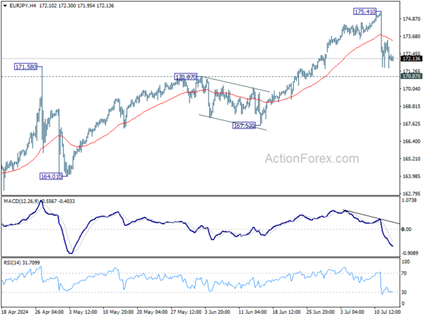 Actionforex