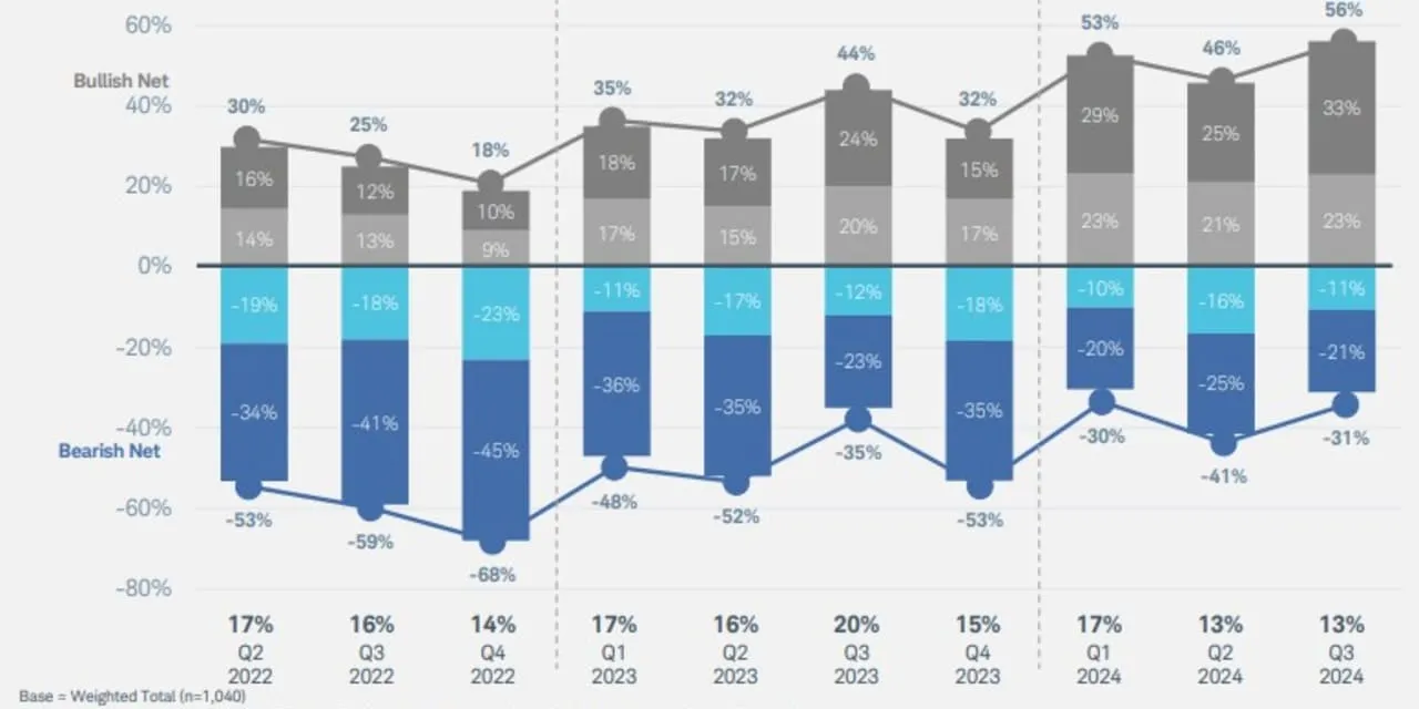 MarketWatch