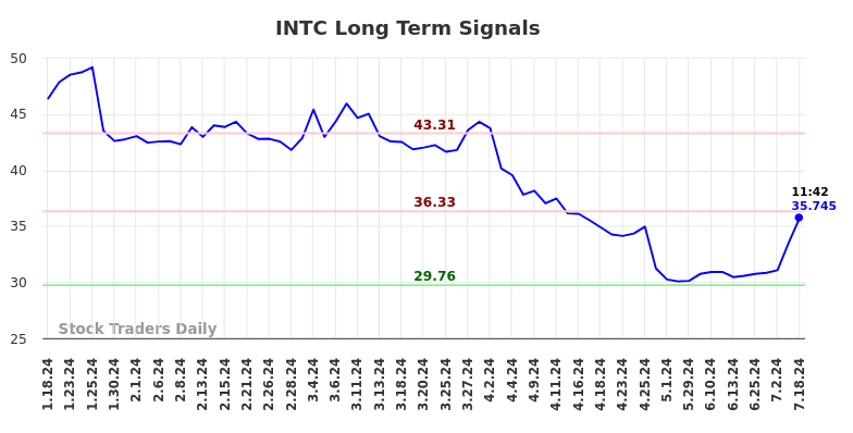 Stocktradersdaily