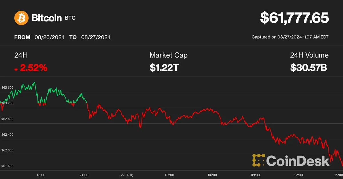 CoinDesk