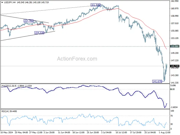 Actionforex