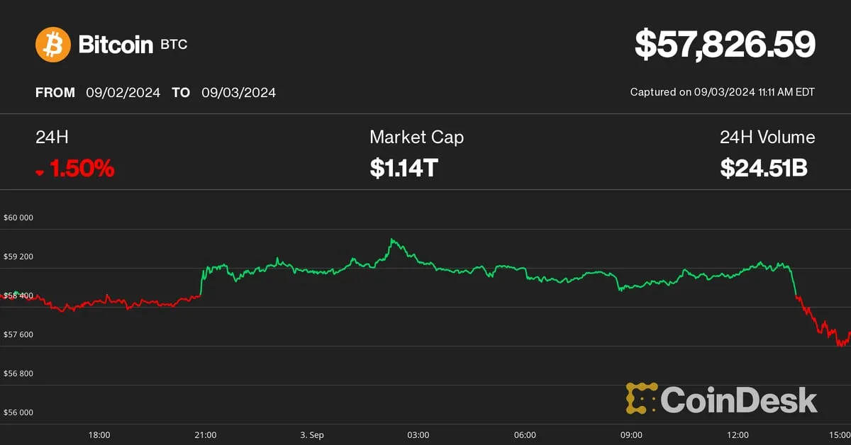 CoinDesk