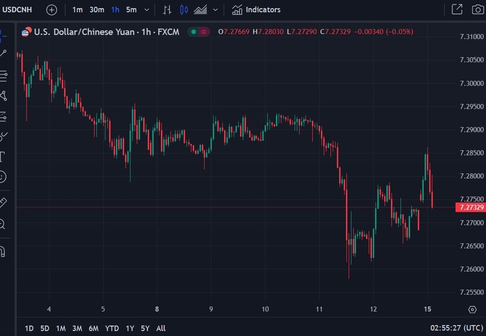 ForexLive