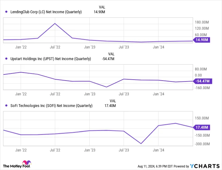 Yahoo Finance