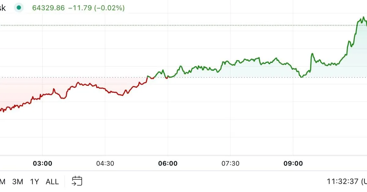 Coindesk