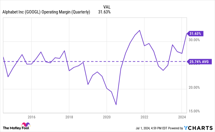 Yahoo Finance