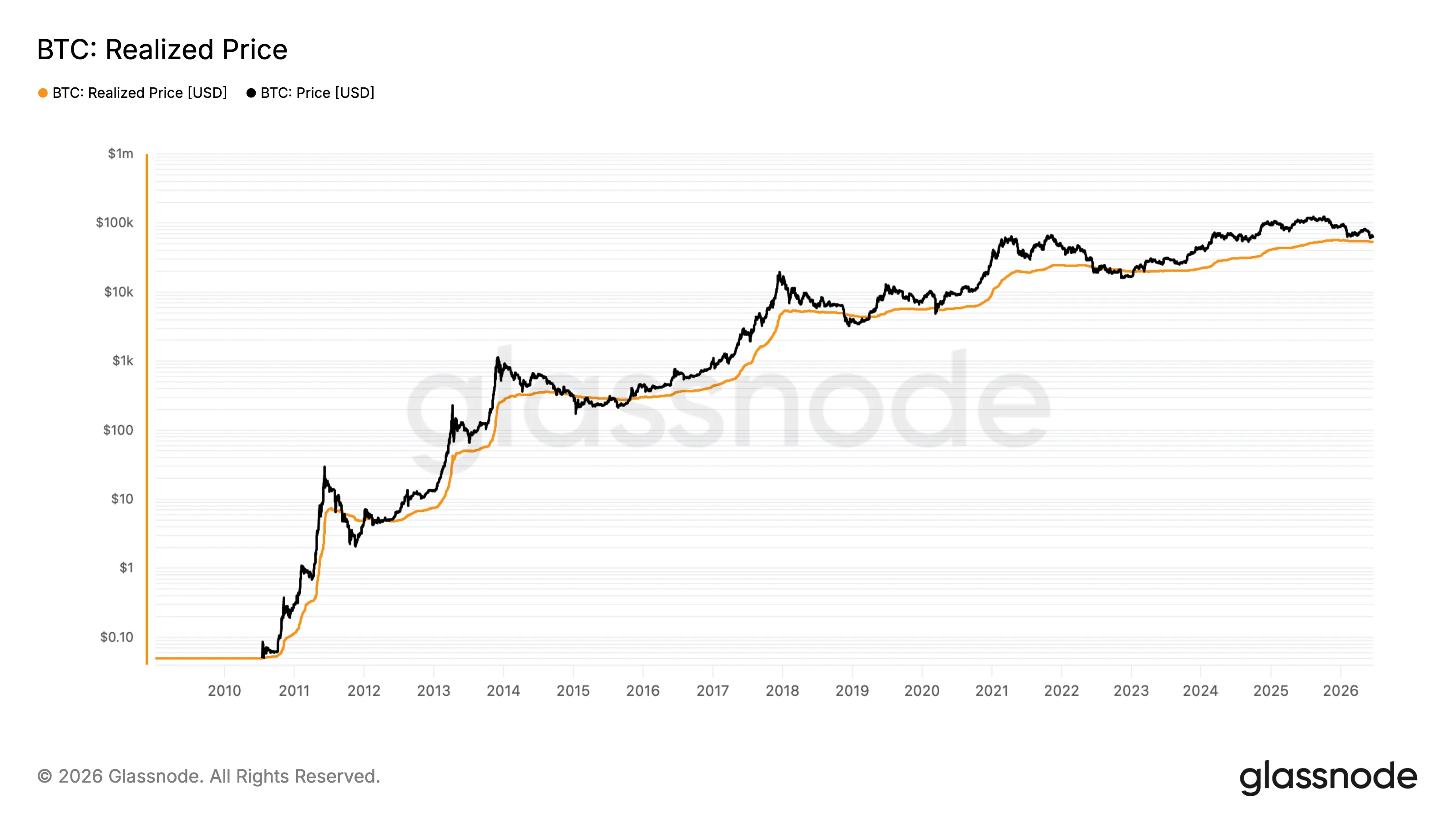 Coindesk
