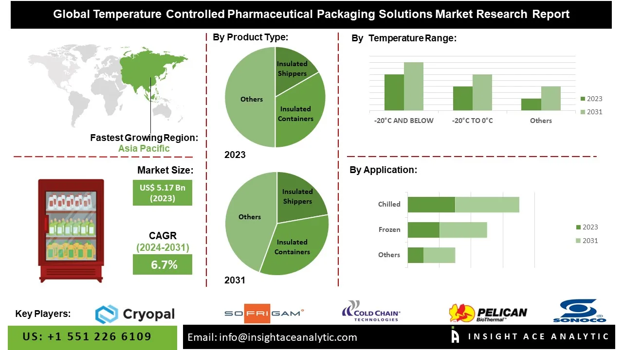 Healthcarepackaging