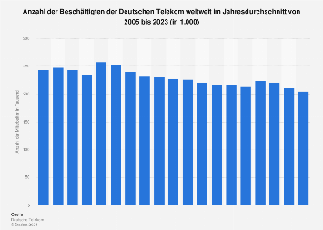 Statista