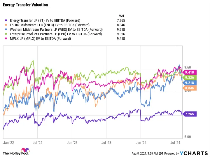 Yahoo Finance