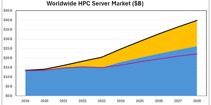 Insidehpc