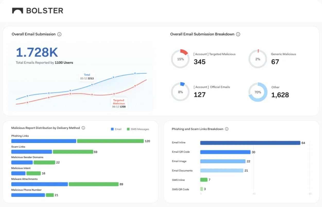 Securityinfowatch