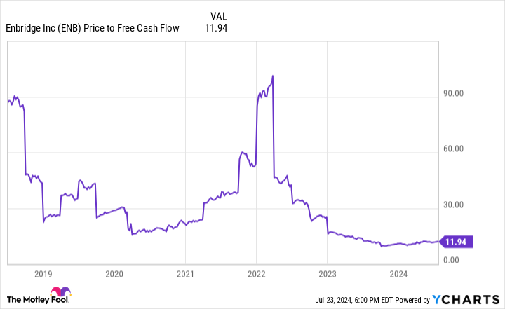 Yahoo Finance