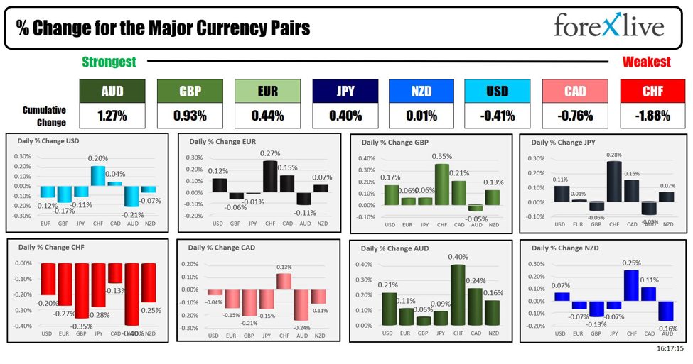 ForexLive