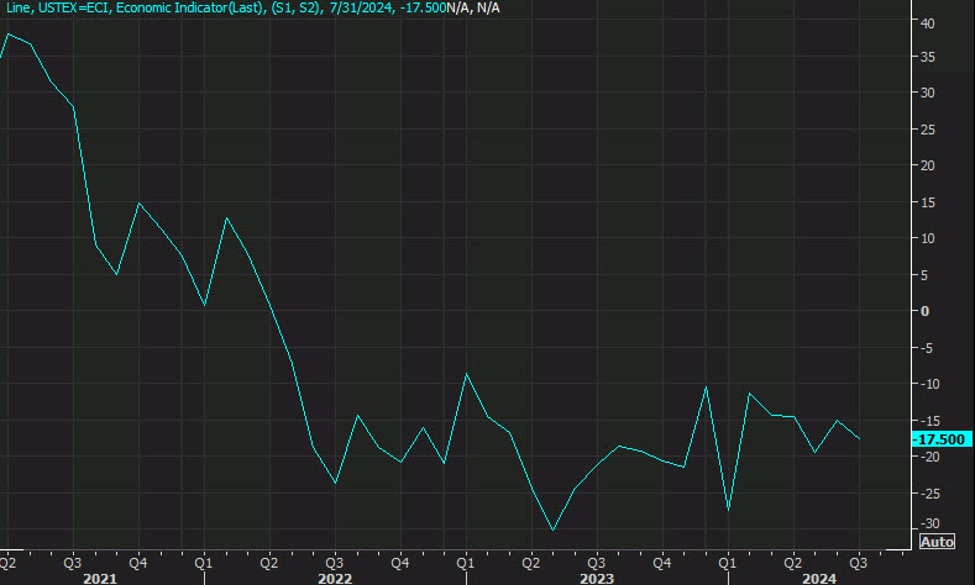 ForexLive