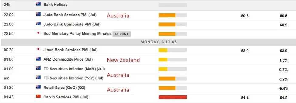 ForexLive